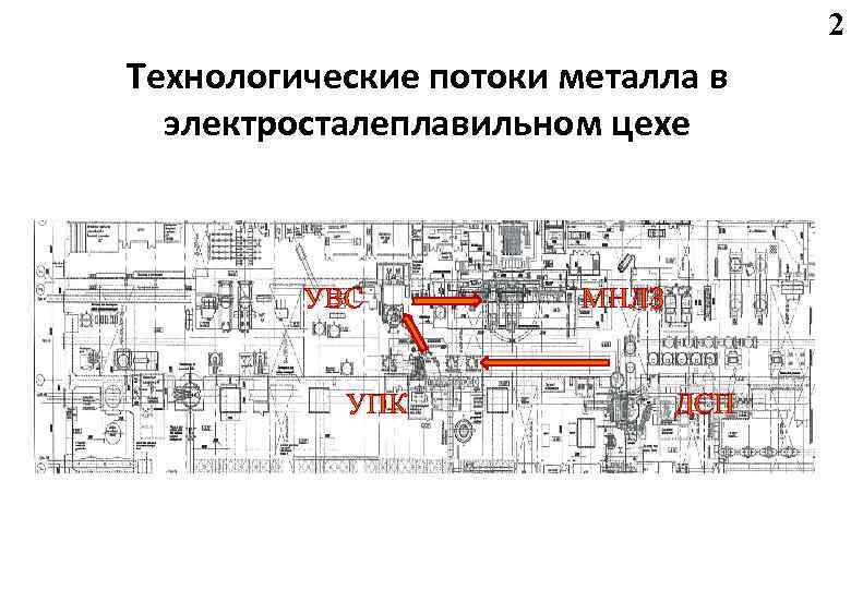 2 Технологические потоки металла в электросталеплавильном цехе УВС УПК МНЛЗ ДСП 