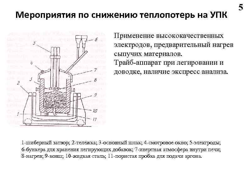 Мероприятия по снижению теплопотерь на УПК Применение высококачественных электродов, предварительный нагрев сыпучих материалов. Трайб-аппарат