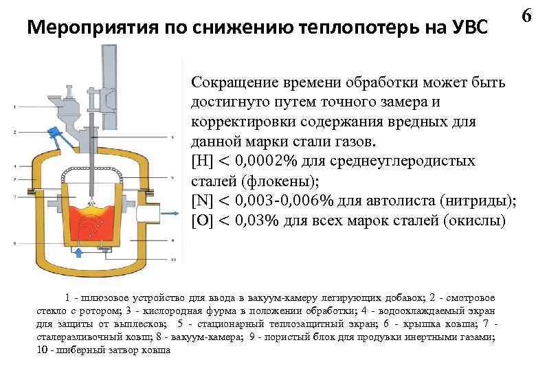 Мероприятия по снижению теплопотерь на УВС Сокращение времени обработки может быть достигнуто путем точного