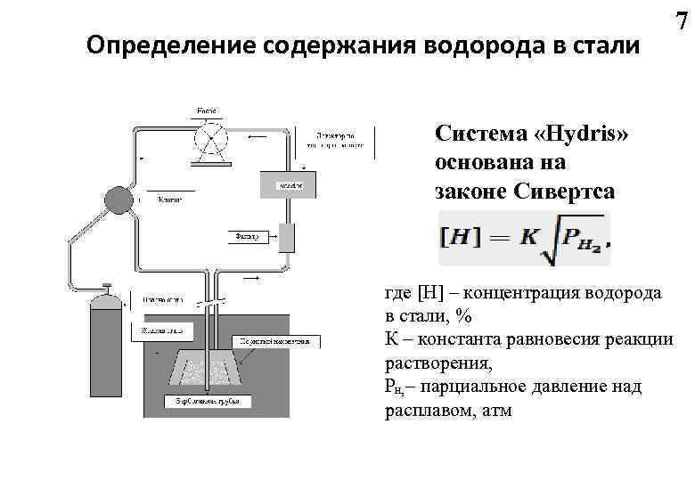 Пропуская водород