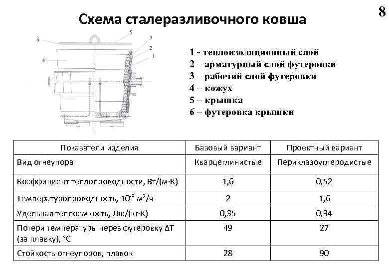 Сталеразливочный ковш схема - 96 фото