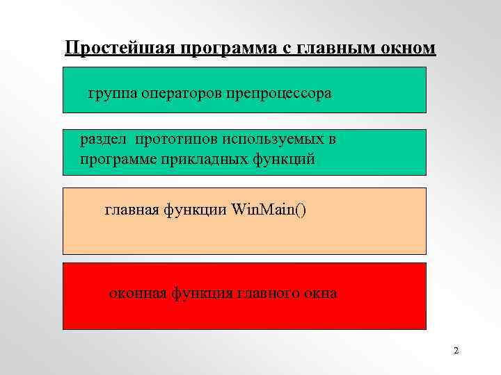 Простейшая программа с главным окном группа операторов препроцессора раздел прототипов используемых в программе прикладных