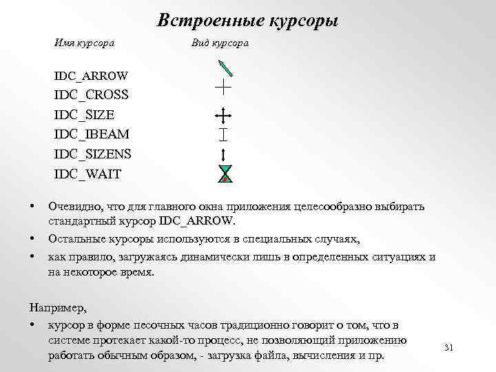 Встроенные курсоры Имя курсора Вид курсора IDC_ARROW IDC_CROSS IDC_SIZE IDC_IBEAM IDC_SIZENS IDC_WAIT • •