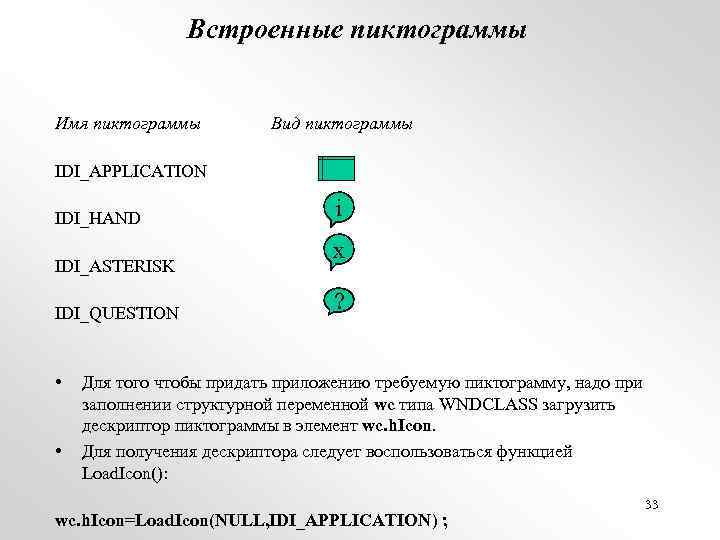 Встроенные пиктограммы Имя пиктограммы Вид пиктограммы IDI_APPLICATION IDI_HAND IDI_ASTERISK IDI_QUESTION • • i x