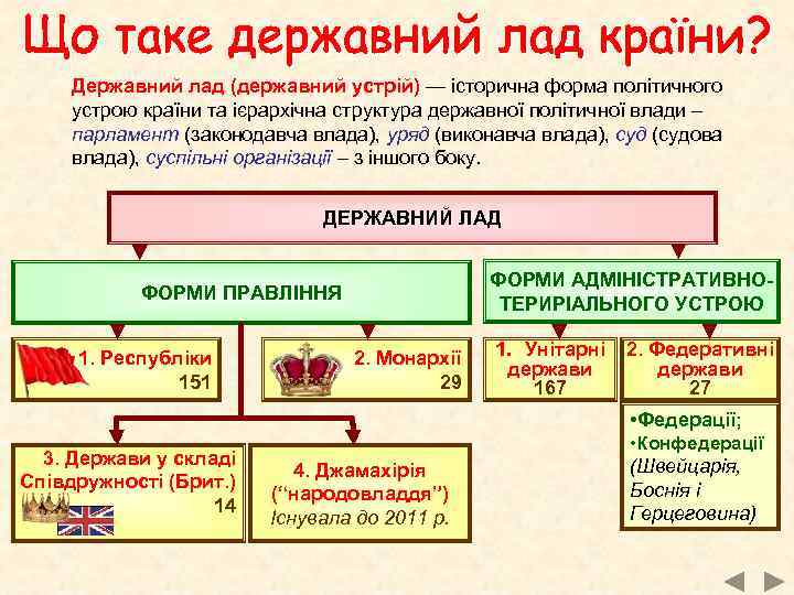 Державний лад (державний устрій) — історична форма політичного устрою країни та ієрархічна структура державної