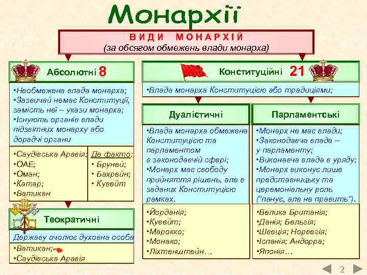 ВИДИ МОНАРХІЙ (за обсягом обмежень влади монарха) Абсолютні 8 • Необмежена влада монарха; •