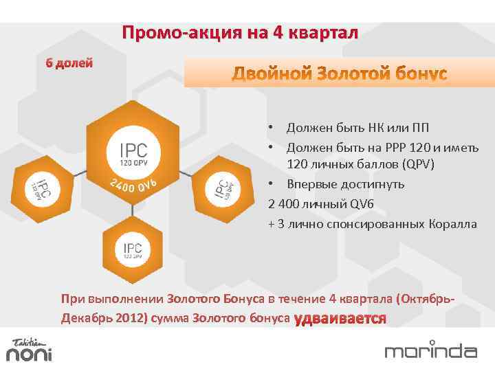 Промо-акция на 4 квартал 6 долей • Должен быть НК или ПП • Должен