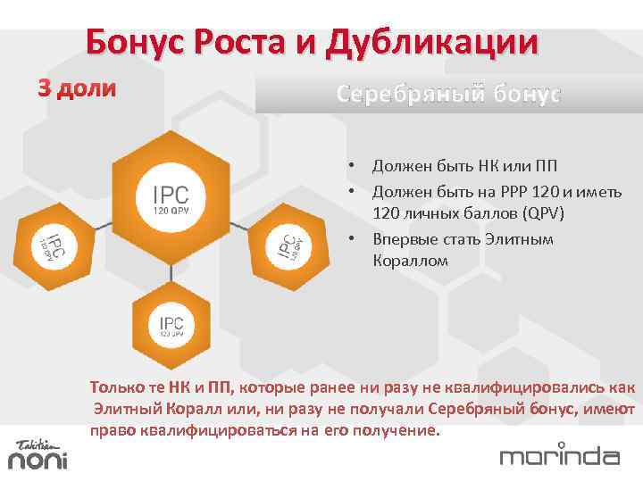 Бонус Роста и Дубликации 3 доли Серебряный бонус • Должен быть НК или ПП