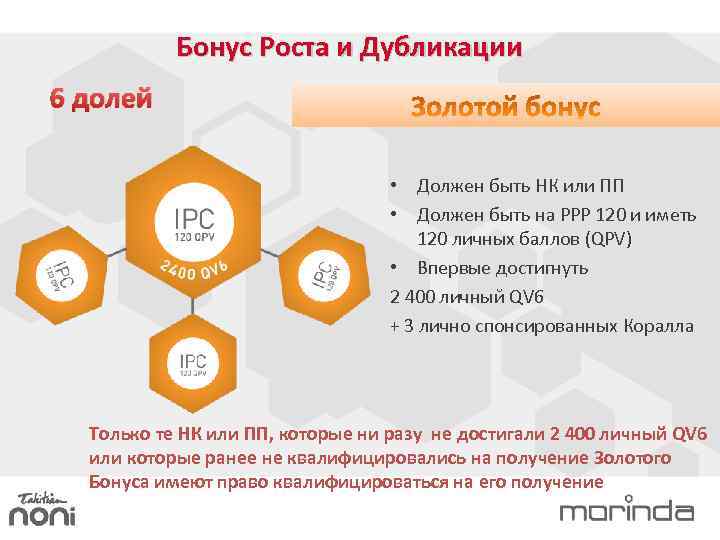 Бонус Роста и Дубликации 6 долей • Должен быть НК или ПП • Должен