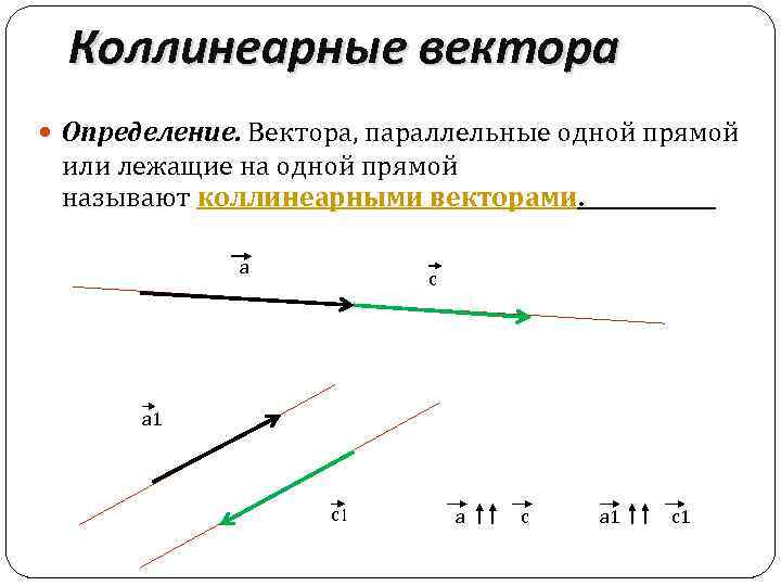 Коллинеарные вектора Определение. Вектора, параллельные одной прямой или лежащие на одной прямой называют коллинеарными