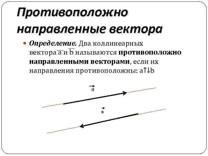 Противоположно направленные вектора Определение. Два коллинеарных вектора a и b называются противоположно направленными векторами,