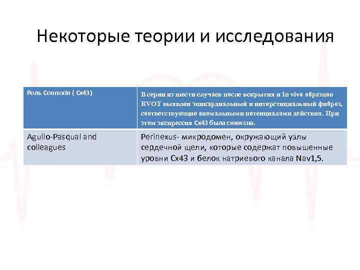 Некоторые теории и исследования Роль Сonnexin ( Cx 43) В серии из шести случаев