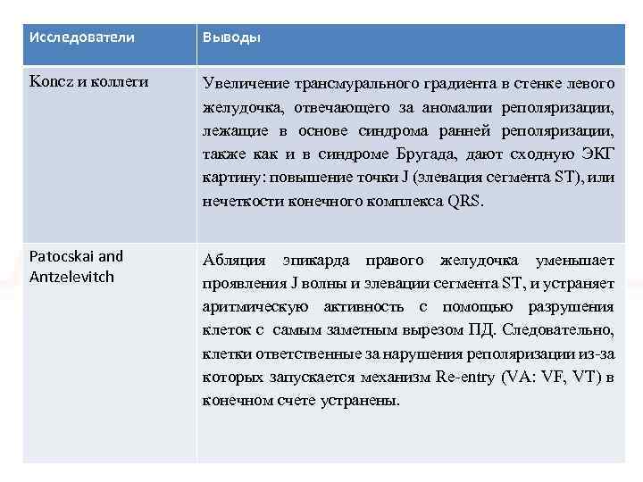 Исследователи Выводы Koncz и коллеги Увеличение трансмурального градиента в стенке левого желудочка, отвечающего за