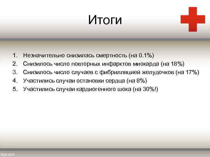 Итоги 1. 2. 3. 4. 5. Незначительно снизилась смертность (на 0. 1%) Снизилось число
