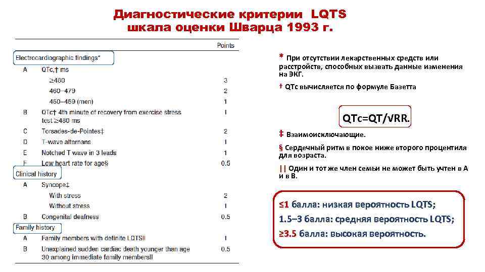 Диагностические критерии LQTS шкала оценки Шварца 1993 г. * При отсутствии лекарственных средств или