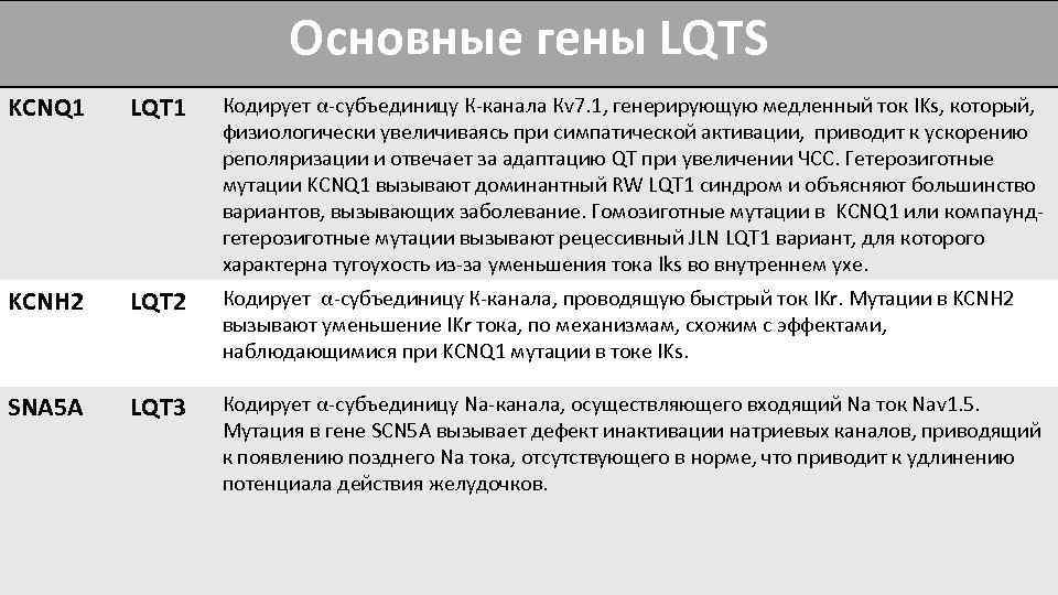 Основные гены LQTS KCNQ 1 LQT 1 Кодирует α-субъединицу К-канала Кv 7. 1, генерирующую