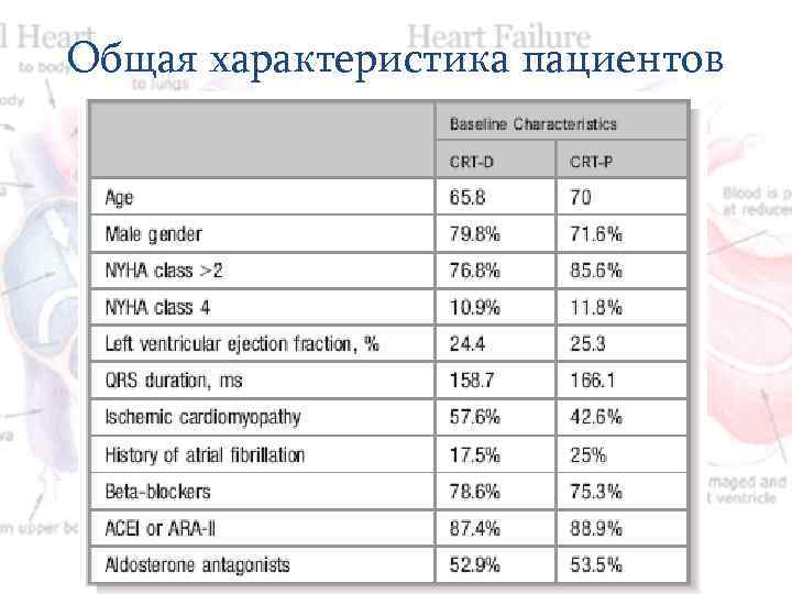 Общая характеристика пациентов 