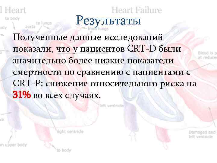 Результаты Полученные данные исследований показали, что у пациентов CRT-D были значительно более низкие показатели