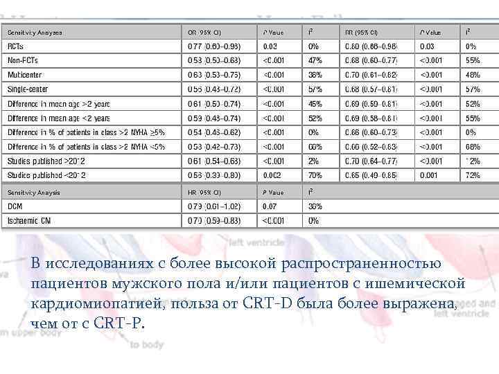 В исследованиях с более высокой распространенностью пациентов мужского пола и/или пациентов с ишемической кардиомиопатией,