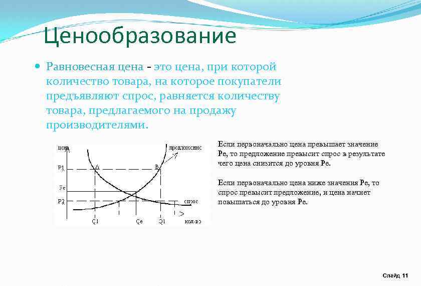 Ценообразование Равновесная цена - это цена, при которой количество товара, на которое покупатели предъявляют