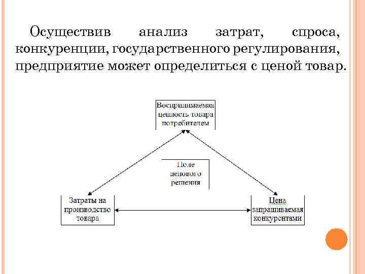 Осуществив анализ затрат, спроса, конкуренции, государственного регулирования, предприятие может определиться с ценой товар. 