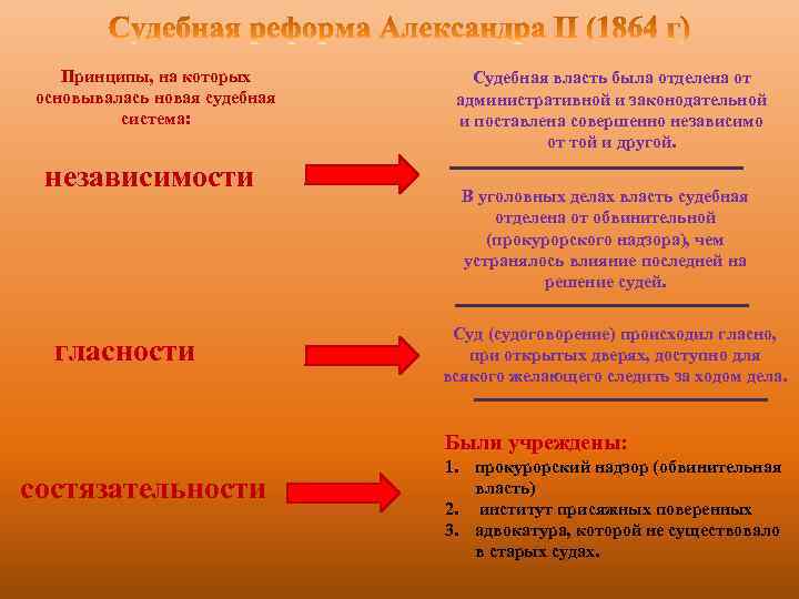 Принципы, на которых основывалась новая судебная система: независимости гласности Судебная власть была отделена от