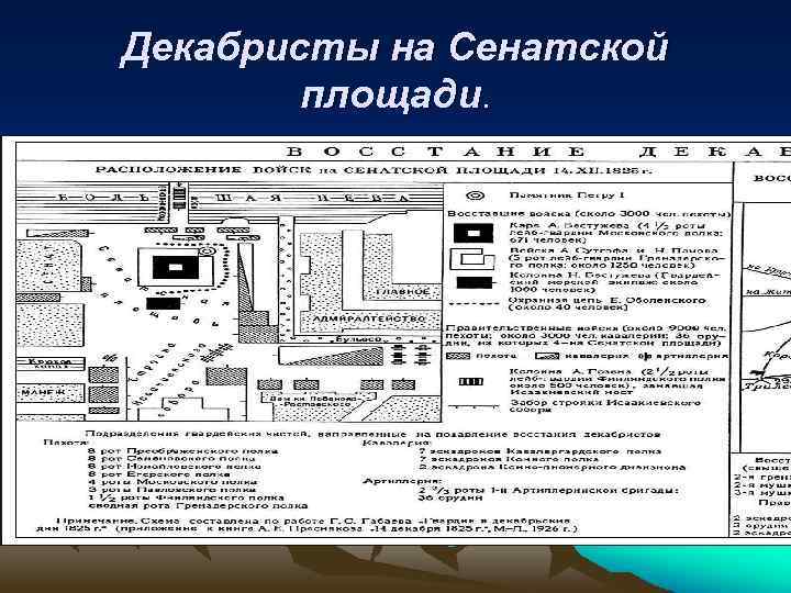 Декабристы на Сенатской площади. . 