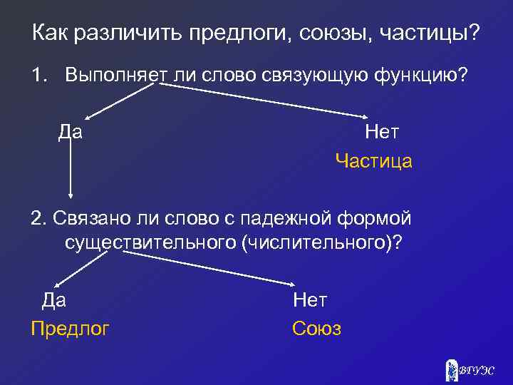 Составьте план ответа по теме сходство и различие предлогов и союзов