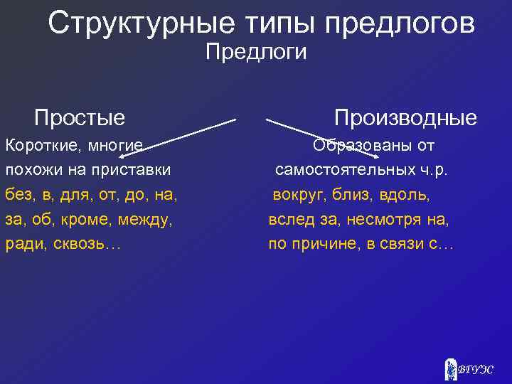 Предлог виды. Типы предлогов. Структурные типы предлогов. Предлоги виды предлогов. Производные приставки.