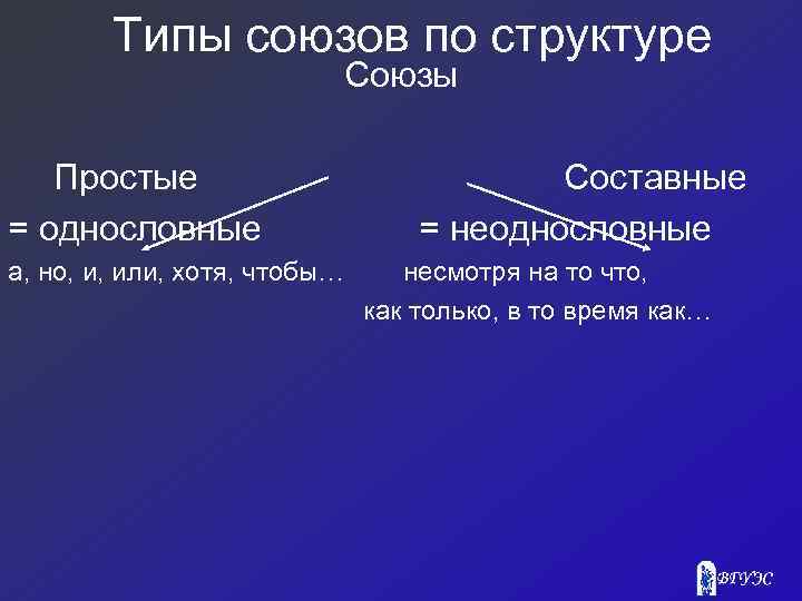 Презентация виды союзов