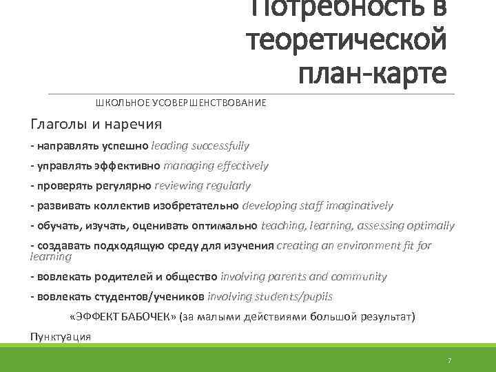 Потребность в теоретической план-карте ШКОЛЬНОЕ УСОВЕРШЕНСТВОВАНИЕ Глаголы и наречия - направлять успешно leading successfully