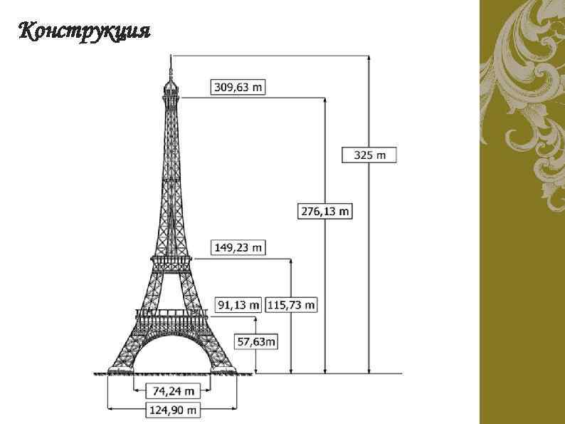 Конструкция 