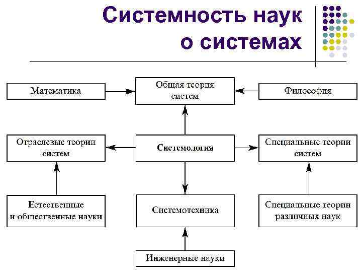 Системность наук о системах 