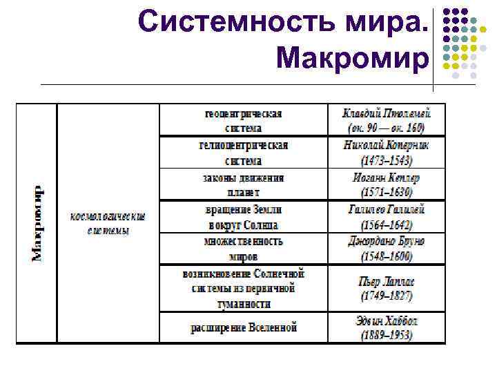 Системность мира. Макромир 