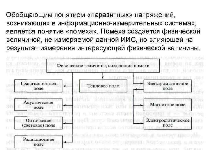 Обобщающим понятием «паразитных» напряжений, возникающих в информационно-измерительных системах, является понятие «помеха» . Помеха создается