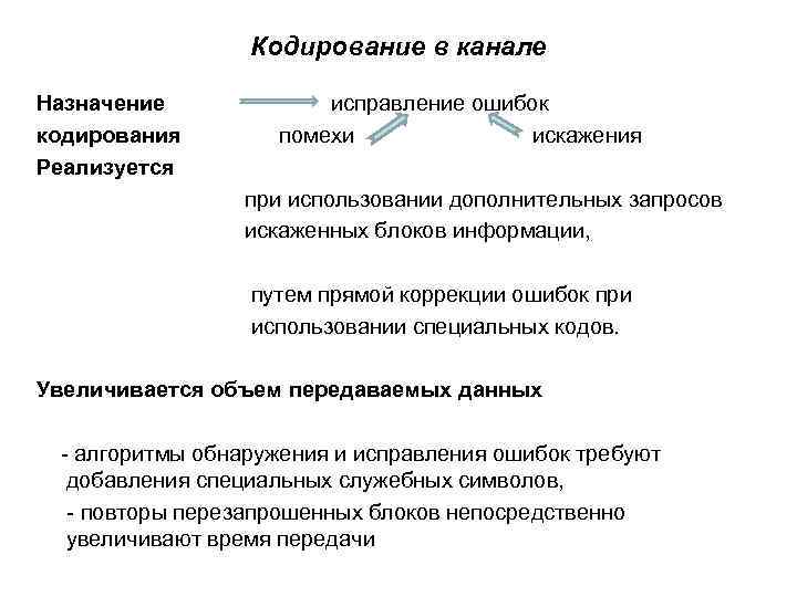 Кодирование в канале Назначение исправление ошибок кодирования помехи искажения Реализуется при использовании дополнительных запросов