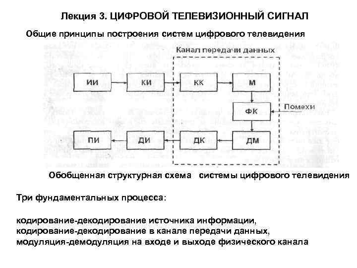 Лекция 3. ЦИФРОВОЙ ТЕЛЕВИЗИОННЫЙ СИГНАЛ Общие принципы построения систем цифрового телевидения Обобщенная структурная схема