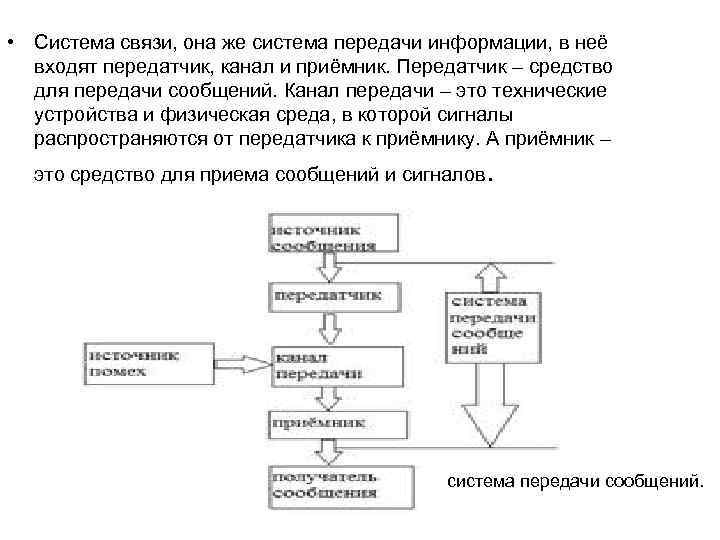  • Система связи, она же система передачи информации, в неё входят передатчик, канал