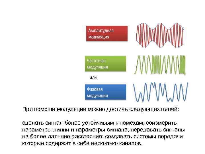 При помощи модуляции можно достичь следующих целей: сделать сигнал более устойчивым к помехам; соизмерить