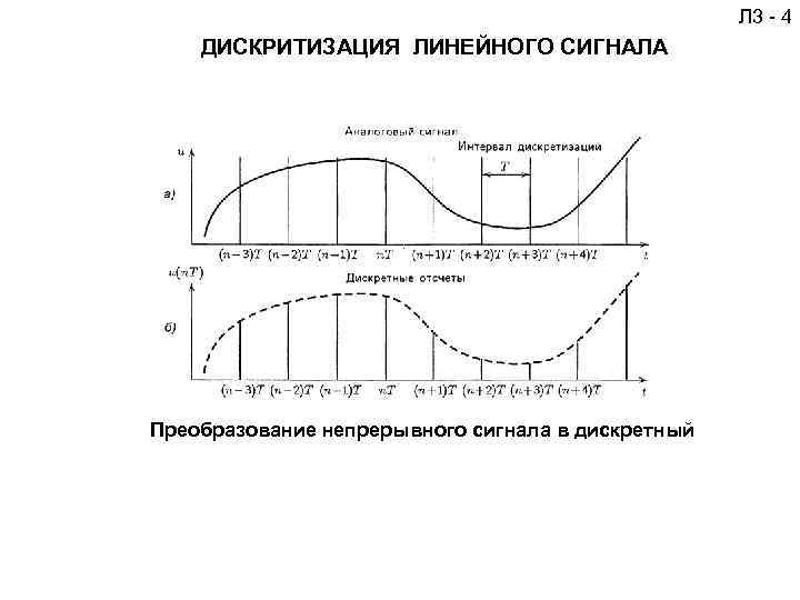 Л 3 - 4 ДИСКРИТИЗАЦИЯ ЛИНЕЙНОГО СИГНАЛА Преобразование непрерывного сигнала в дискретный 