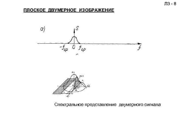 Л 3 - 8 ПЛОСКОЕ ДВУМЕРНОЕ ИЗОБРАЖЕНИЕ Спектральное представление двумерного сигнала 