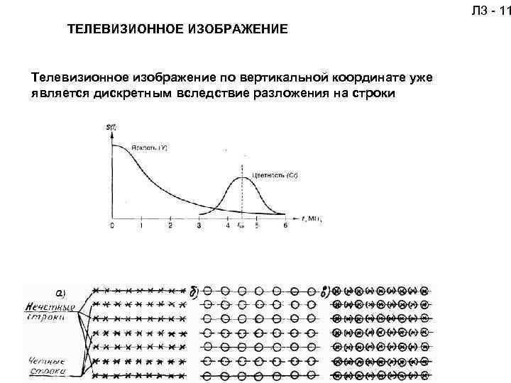 Л 3 - 11 ТЕЛЕВИЗИОННОЕ ИЗОБРАЖЕНИЕ Телевизионное изображение по вертикальной координате уже является дискретным