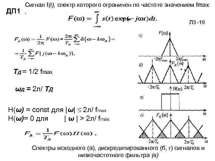 ДП 1 Сигнал f(t), спектр которого ограничен по частоте значением fmax , Л 3