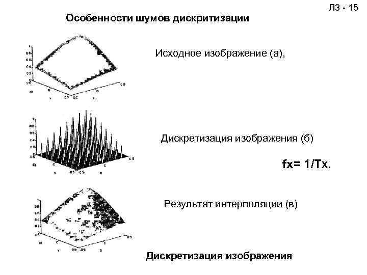 Л 3 - 15 Особенности шумов дискритизации Исходное изображение (а), Дискретизация изображения (б) fx=