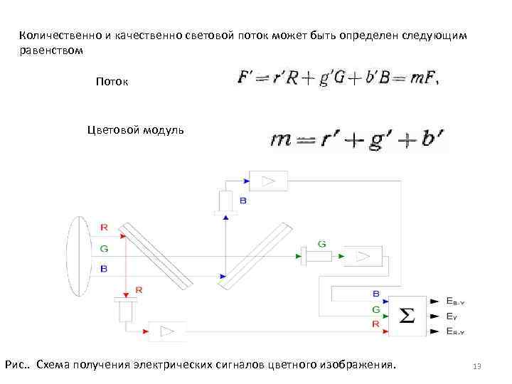 Количественно и качественно световой поток может быть определен следующим равенством Поток Цветовой модуль Рис.