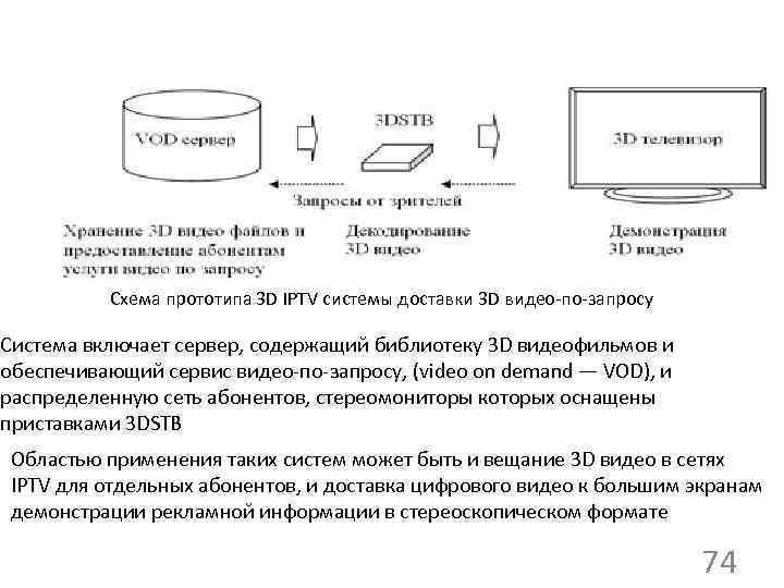 Схема прототипа 3 D IPTV системы доставки 3 D видео по запросу Система включает