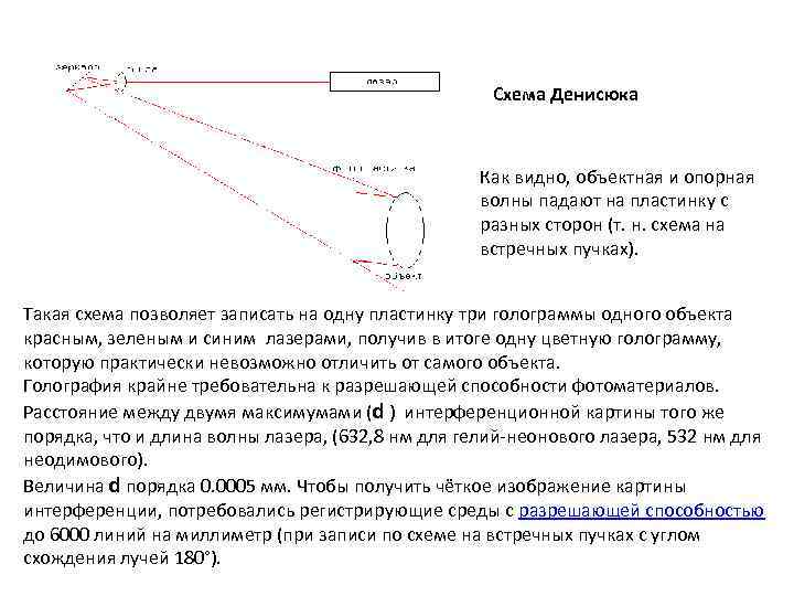 Схема Денисюка Как видно, объектная и опорная волны падают на пластинку с разных сторон