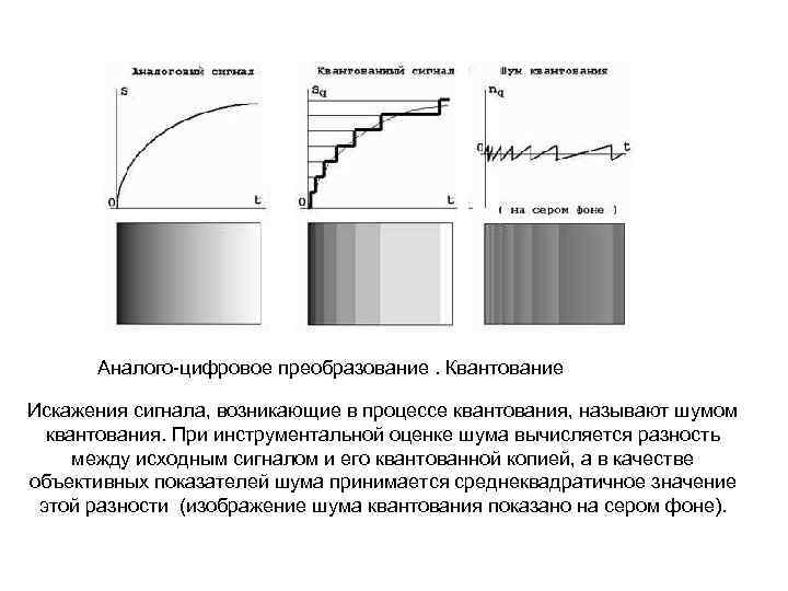 Аналого цифровое преобразование. Квантование Искажения сигнала, возникающие в процессе квантования, называют шумом квантования. При