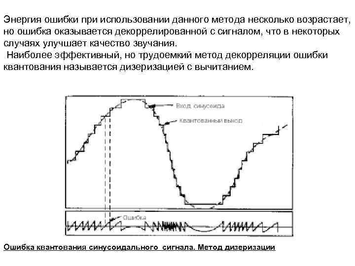 Энергия ошибки при использовании данного метода несколько возрастает, но ошибка оказывается декоррелированной с сигналом,