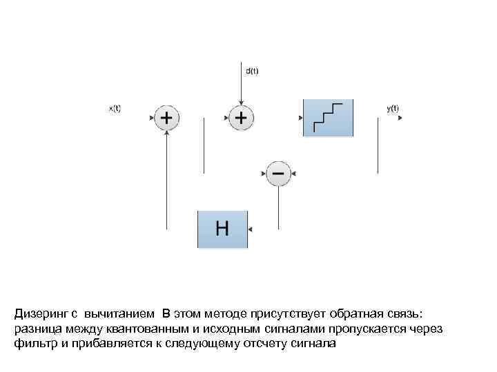 Дизеринг с вычитанием В этом методе присутствует обратная связь: разница между квантованным и исходным